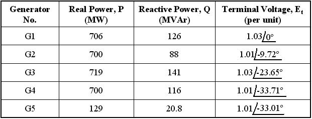 Ratings of CCP Components