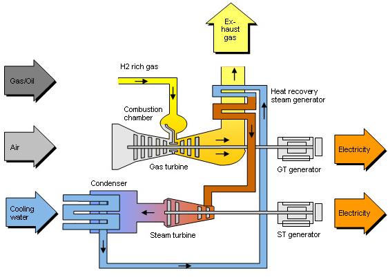 Multi-shaft arrangement
