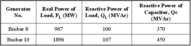 Load Parameters at Busbars