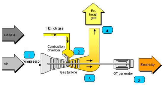 Simple Cycle Configuration