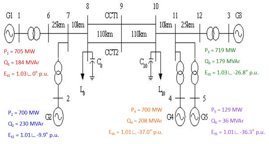 Two-Area System Model
